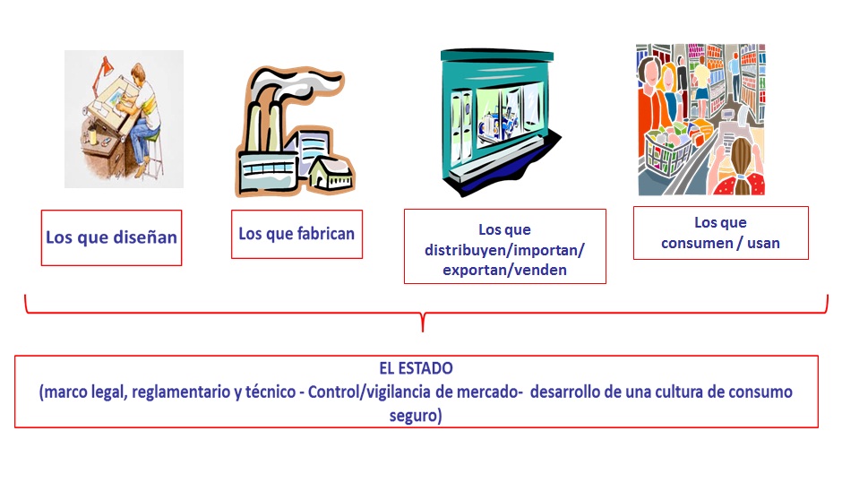 actores